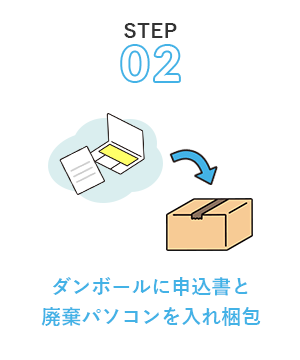 郵送廃棄流れ2